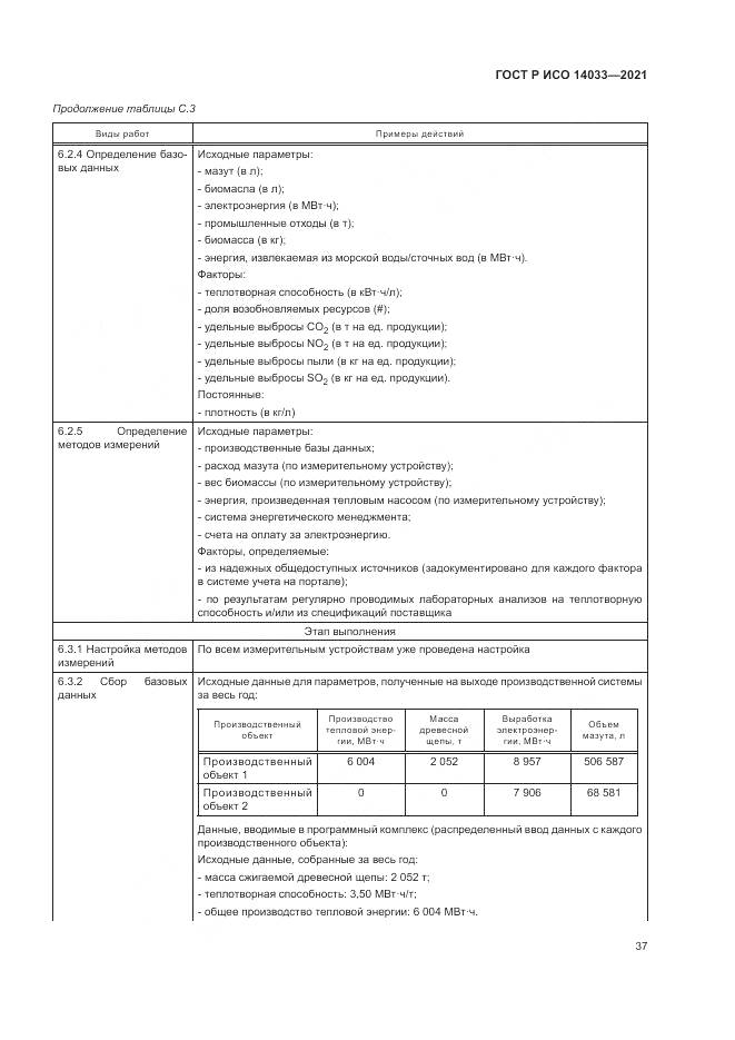 ГОСТ Р ИСО  14033-2021, страница 43