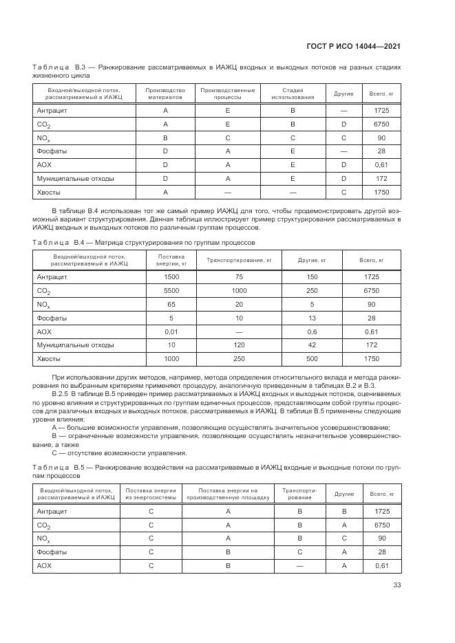 ГОСТ Р ИСО  14044-2021, страница 39