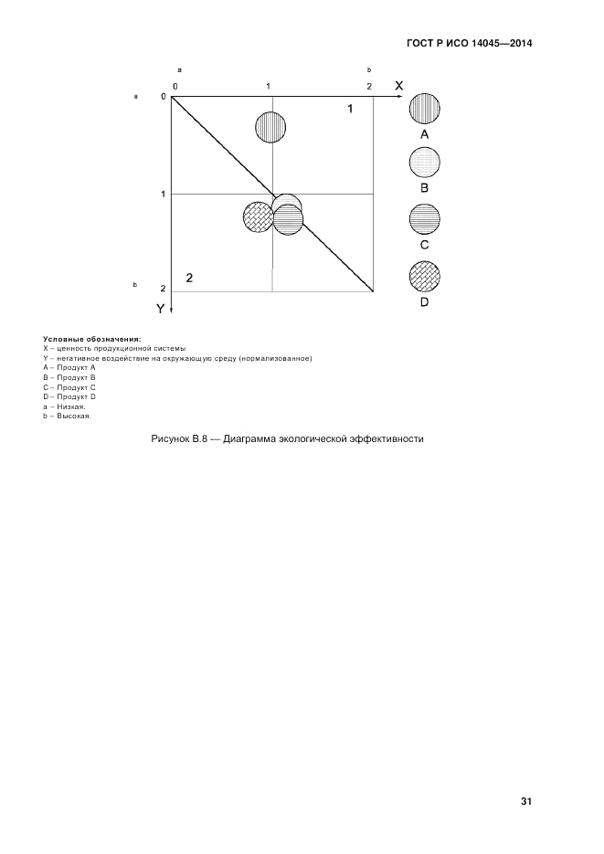 ГОСТ Р ИСО  14045-2014, страница 35