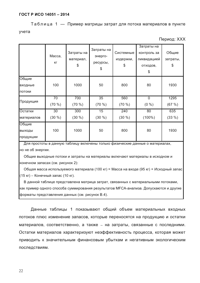 ГОСТ Р ИСО  14051-2014, страница 28