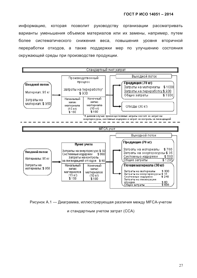 ГОСТ Р ИСО  14051-2014, страница 33