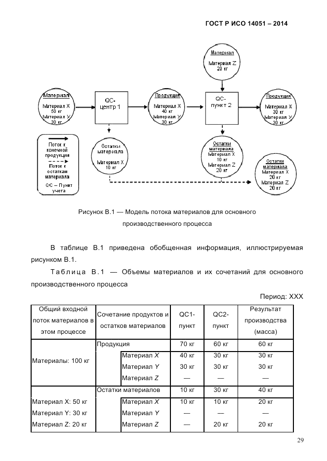 ГОСТ Р ИСО  14051-2014, страница 35