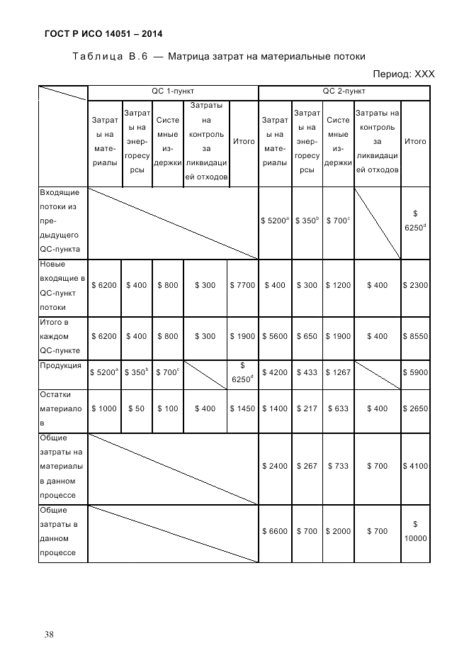 ГОСТ Р ИСО  14051-2014, страница 44