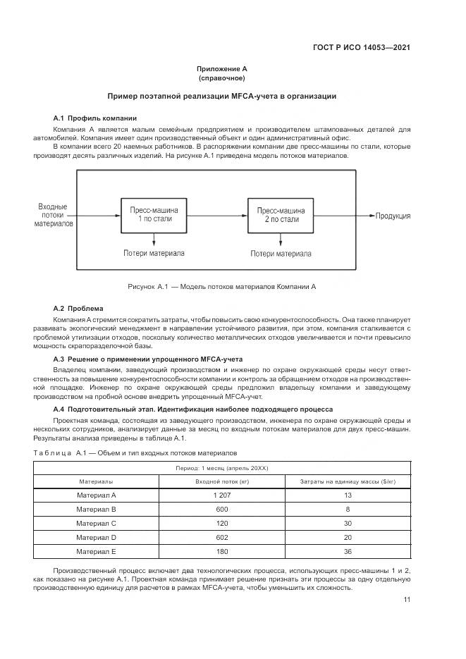 ГОСТ Р ИСО  14053-2021, страница 15