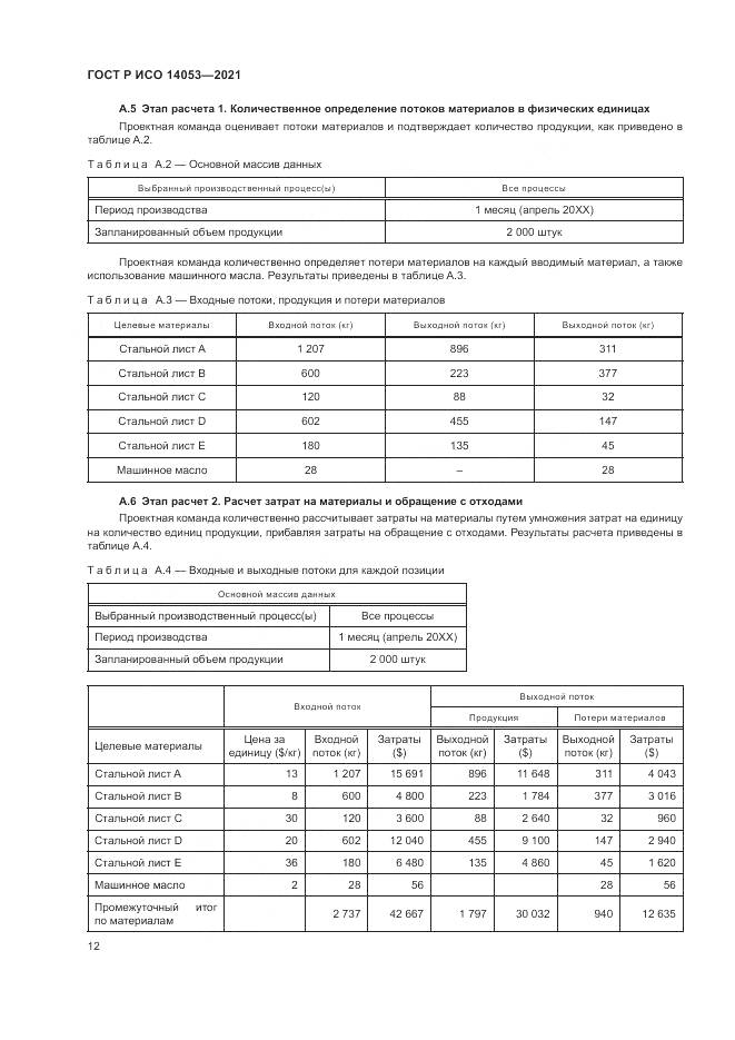ГОСТ Р ИСО  14053-2021, страница 16
