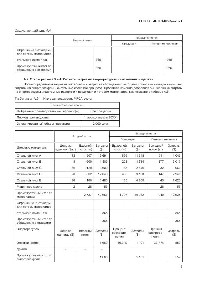 ГОСТ Р ИСО  14053-2021, страница 17