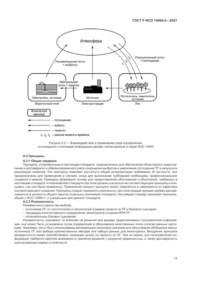ГОСТ Р ИСО  14064-2-2021, страница 19