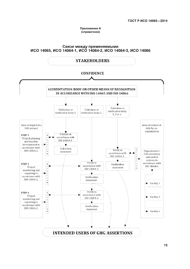 ГОСТ Р ИСО  14065-2014, страница 21
