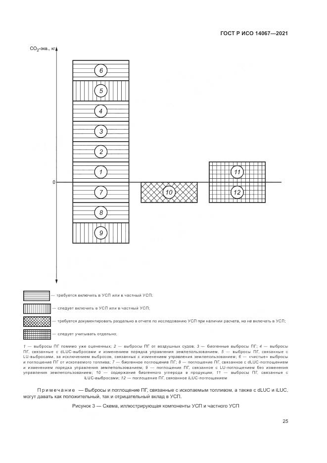 ГОСТ Р ИСО  14067-2021, страница 33
