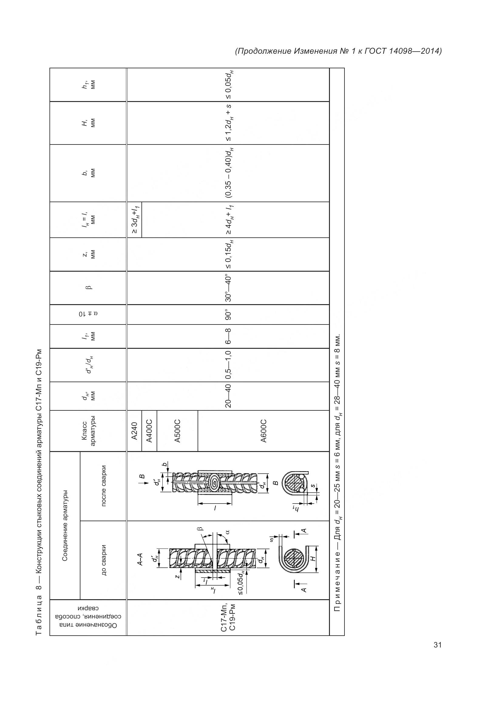 ГОСТ 14098-2014, страница 34