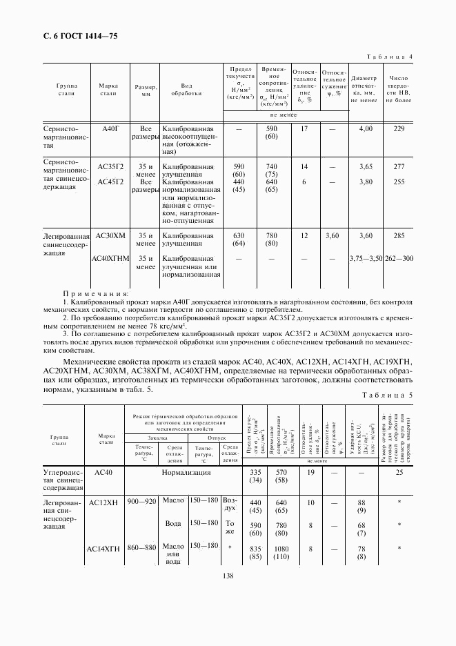 ГОСТ 1414-75, страница 6