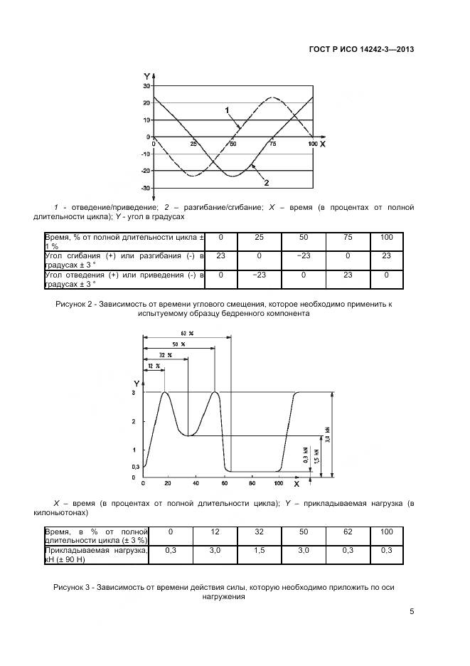 ГОСТ Р ИСО 14242-3-2013, страница 9