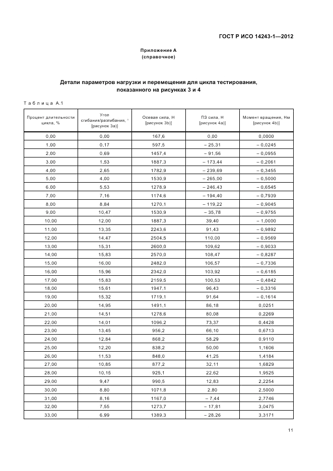ГОСТ Р ИСО 14243-1-2012, страница 15