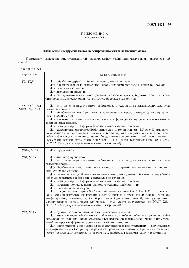 ГОСТ 1435-99, страница 12