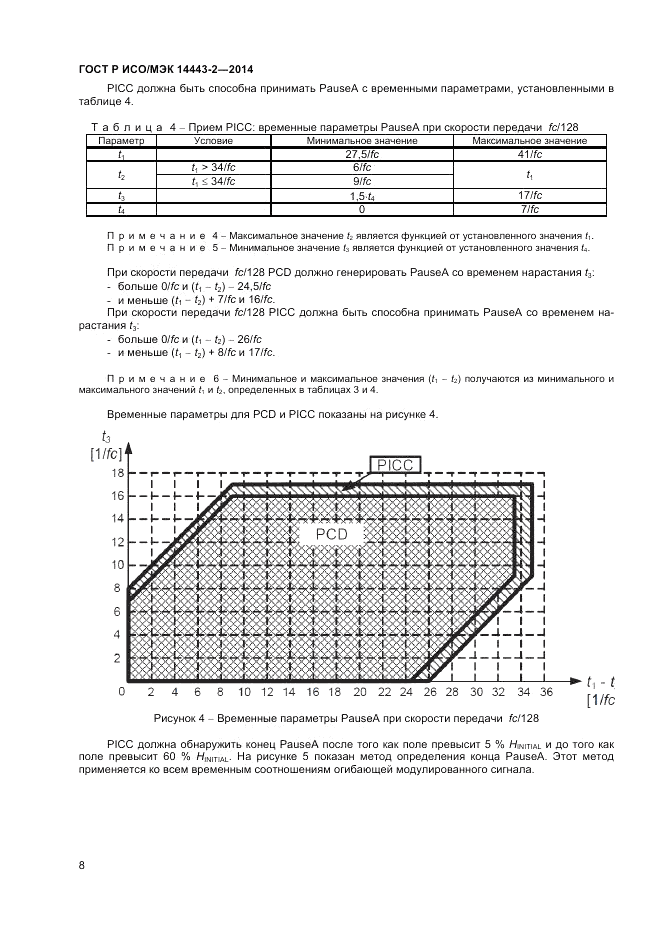 ГОСТ Р ИСО/МЭК  14443-2-2014, страница 12