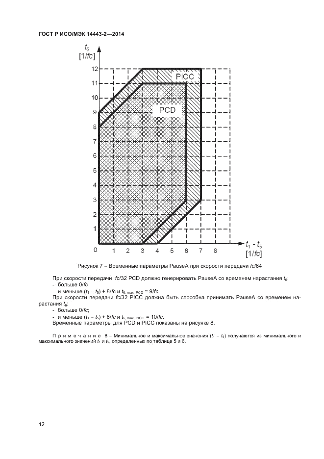 ГОСТ Р ИСО/МЭК  14443-2-2014, страница 16