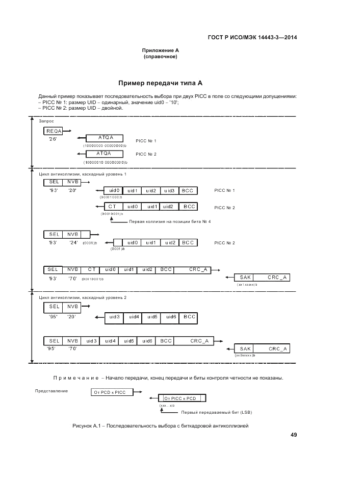 ГОСТ Р ИСО/МЭК  14443-3-2014, страница 55
