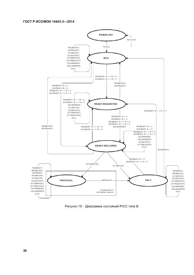 ГОСТ Р ИСО/МЭК 14443-3-2014, страница 36
