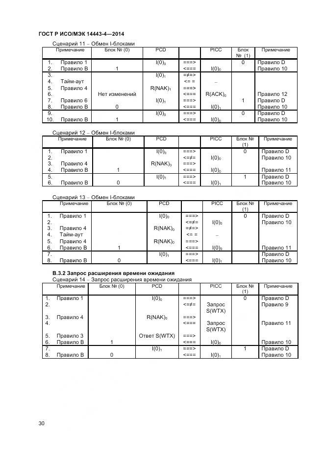 ГОСТ Р ИСО/МЭК 14443-4-2014, страница 36