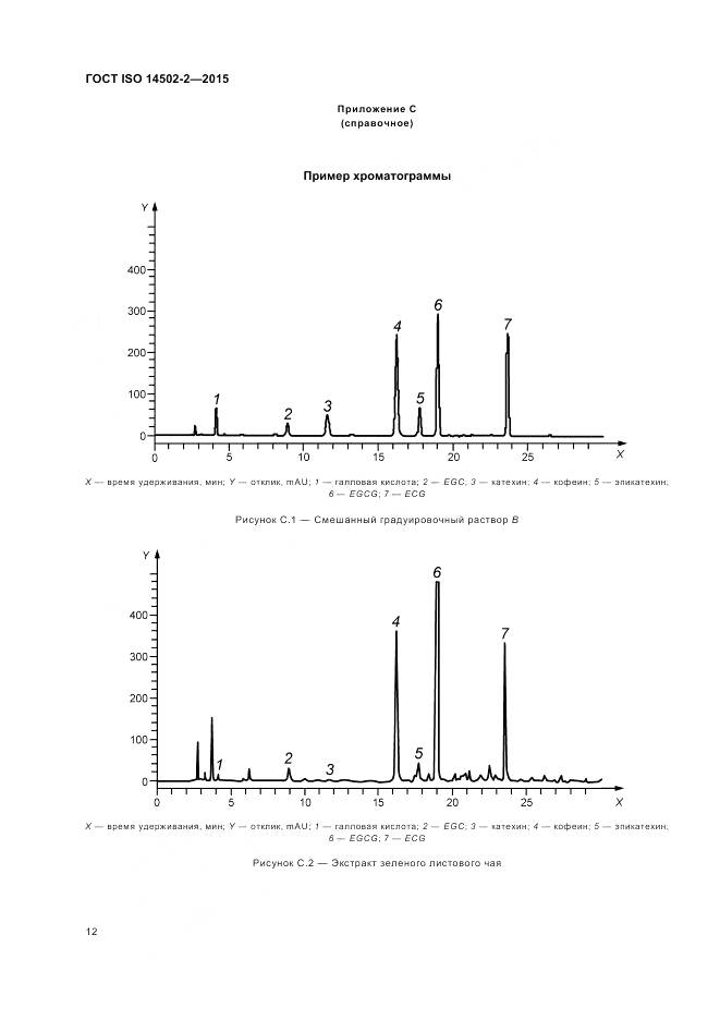 ГОСТ ISO 14502-2-2015, страница 16