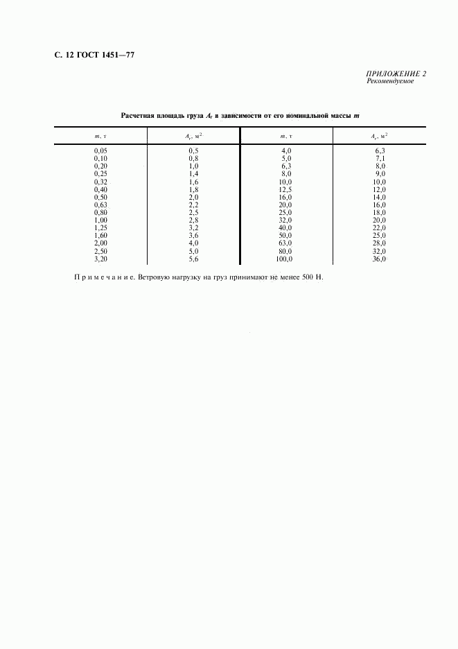 ГОСТ 1451-77, страница 13
