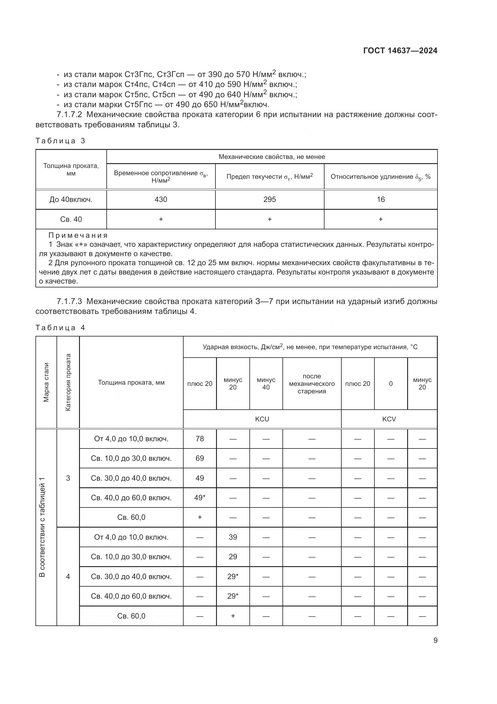 ГОСТ 14637-2024, страница 14
