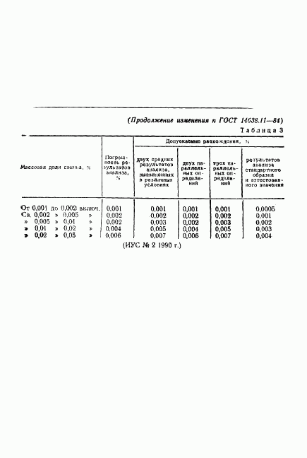 ГОСТ 14638.11-84, страница 8
