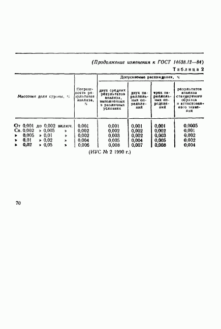 ГОСТ 14638.12-84, страница 8