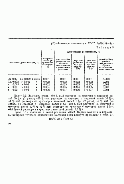 ГОСТ 14638.14-84, страница 11
