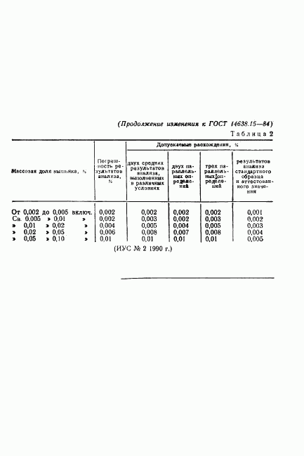 ГОСТ 14638.15-84, страница 10
