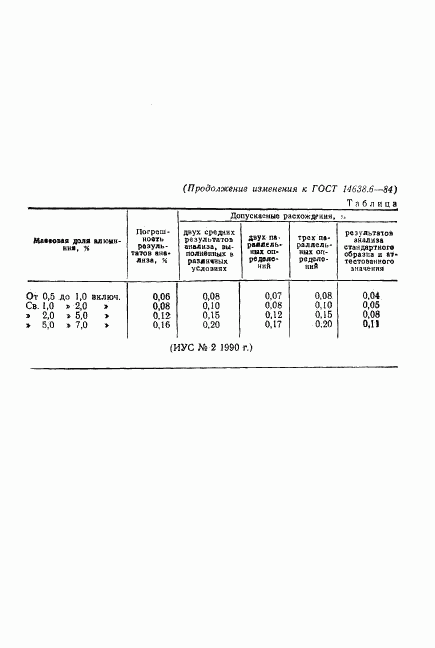 ГОСТ 14638.6-84, страница 13