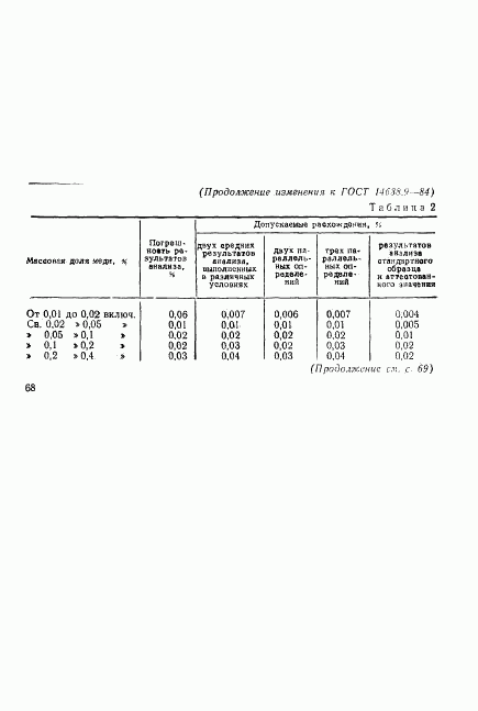 ГОСТ 14638.9-84, страница 10