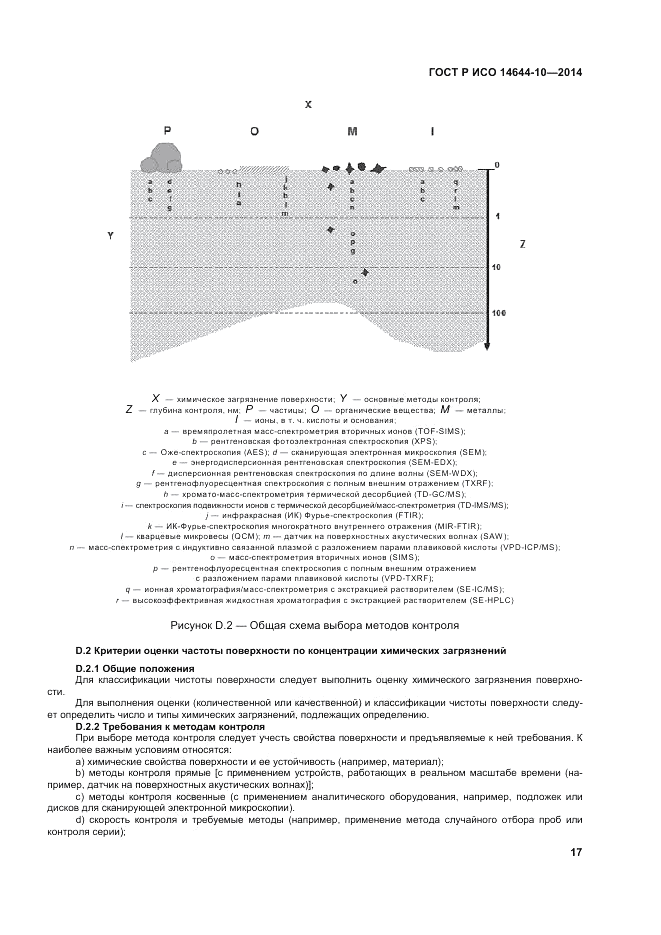 ГОСТ Р ИСО  14644-10-2014, страница 21