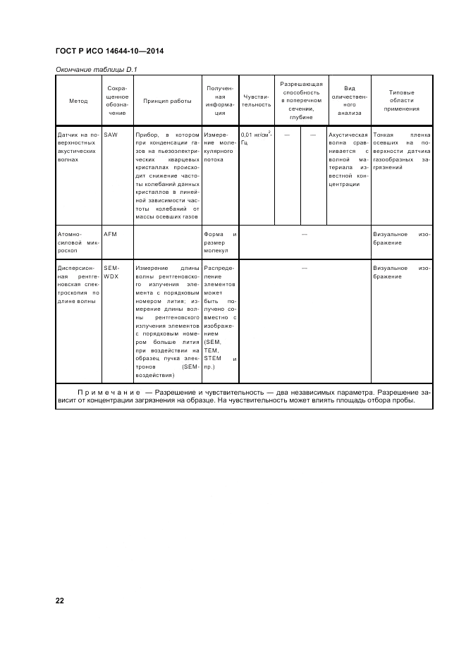ГОСТ Р ИСО  14644-10-2014, страница 26