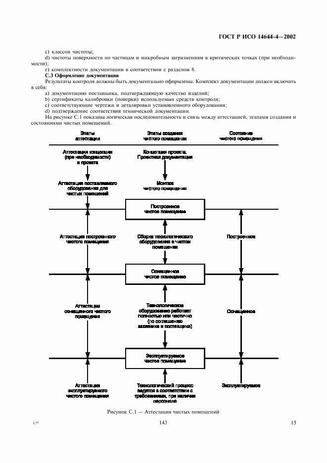 ГОСТ Р ИСО 14644-4-2002, страница 19