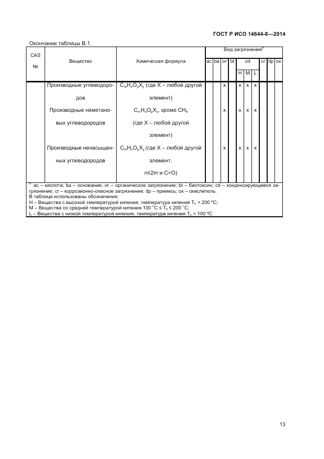 ГОСТ Р ИСО  14644-8-2014, страница 17