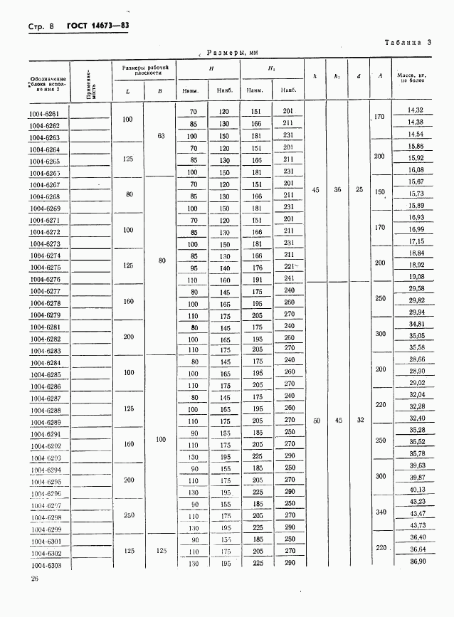 ГОСТ 14673-83, страница 8