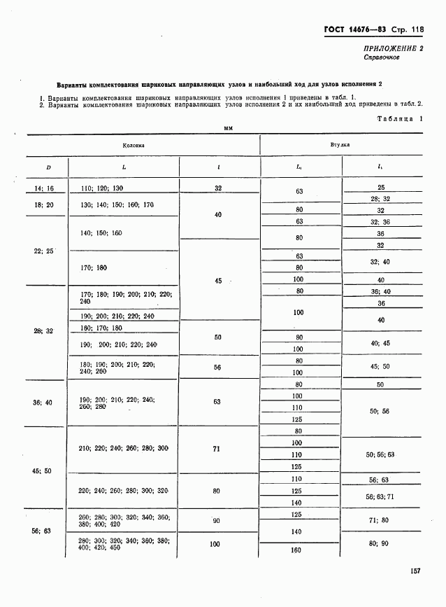 ГОСТ 14676-83, страница 119
