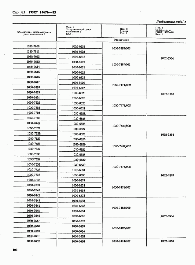 ГОСТ 14676-83, страница 84
