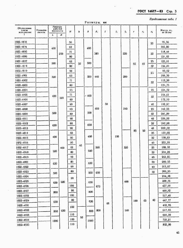 ГОСТ 14677-83, страница 3