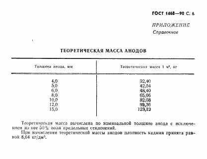 ГОСТ 1468-90, страница 7