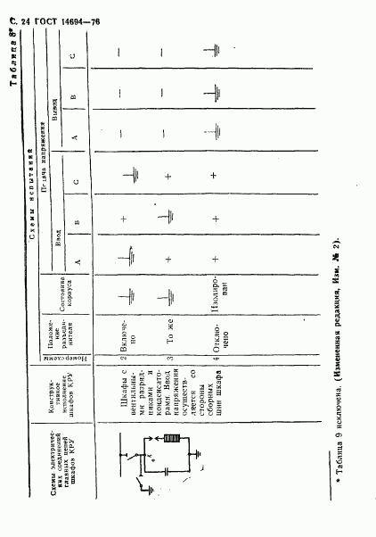 ГОСТ 14694-76, страница 25