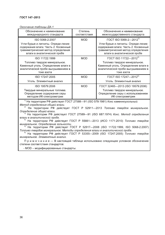 ГОСТ 147-2013, страница 42