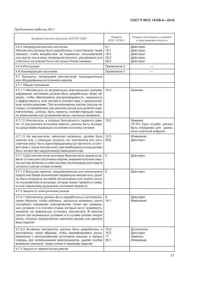 ГОСТ Р ИСО 14708-4-2016, страница 25