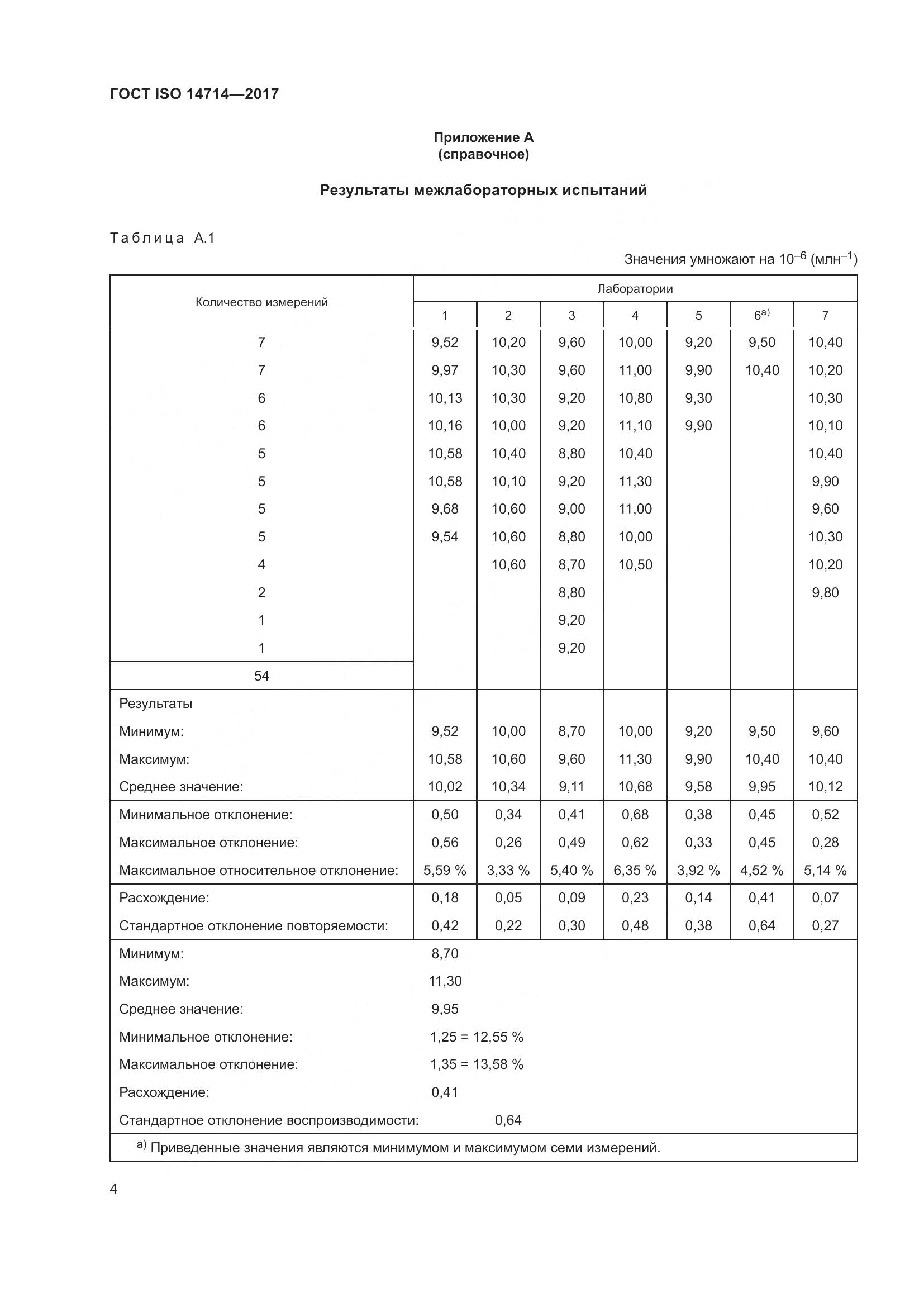 ГОСТ ISO 14714-2017, страница 8
