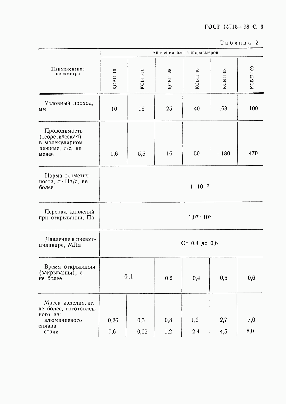 ГОСТ 14715-88, страница 5