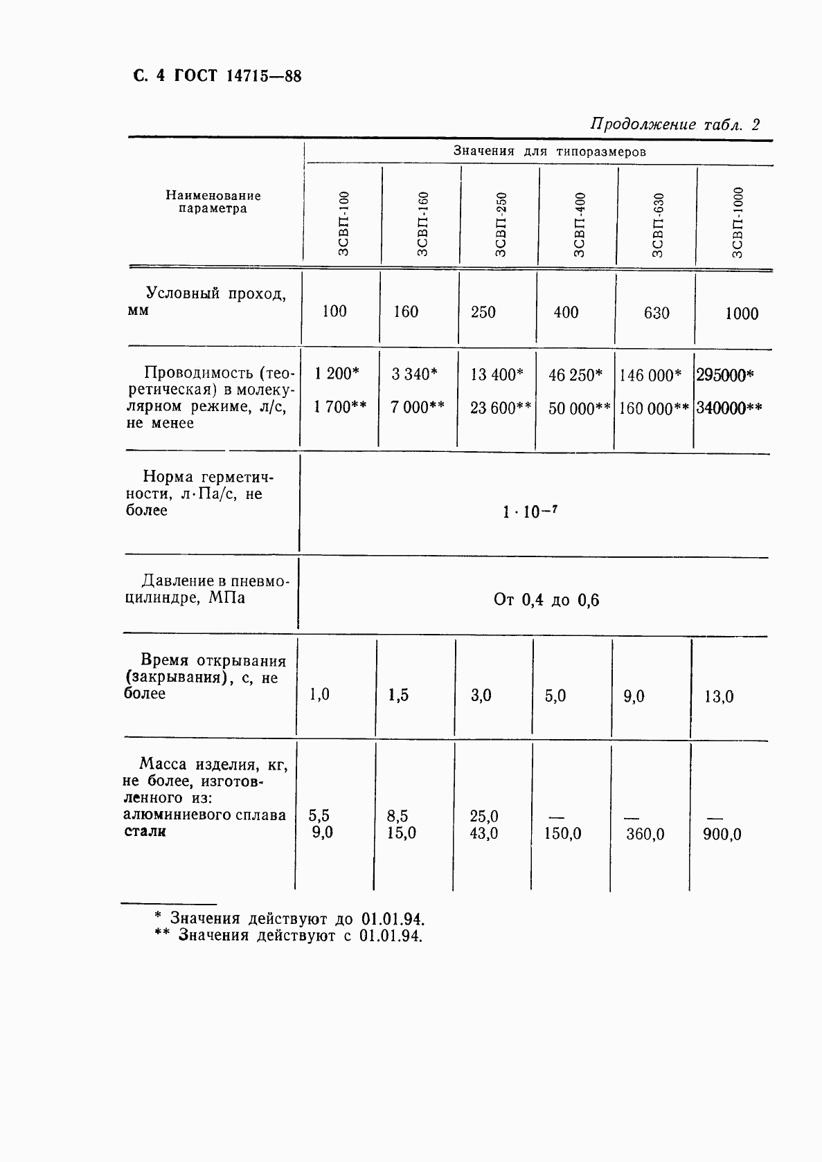 ГОСТ 14715-88, страница 6