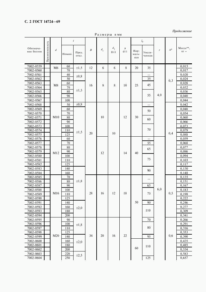 ГОСТ 14724-69, страница 3