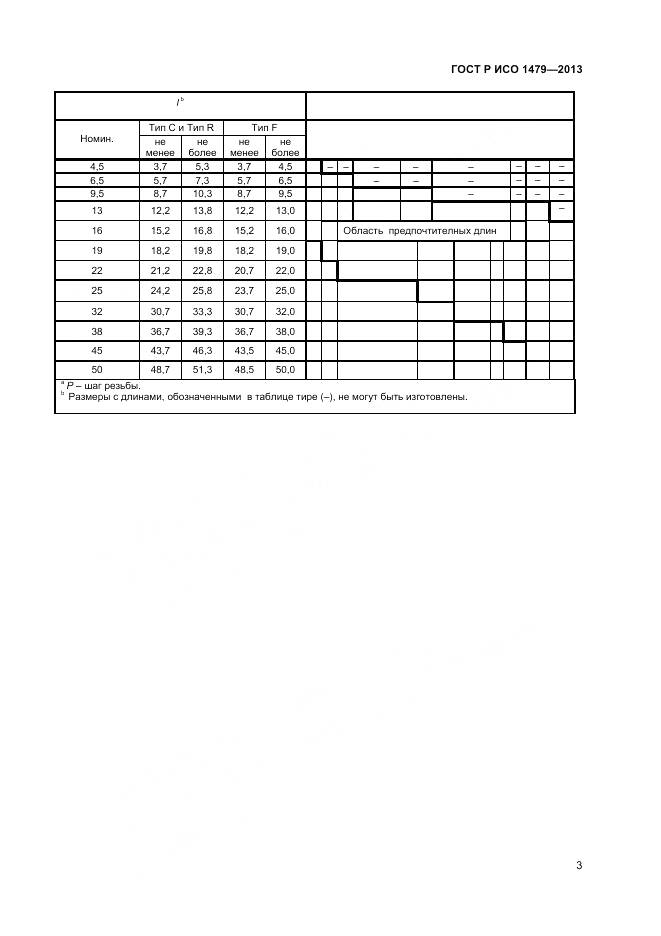 ГОСТ Р ИСО 1479-2013, страница 5