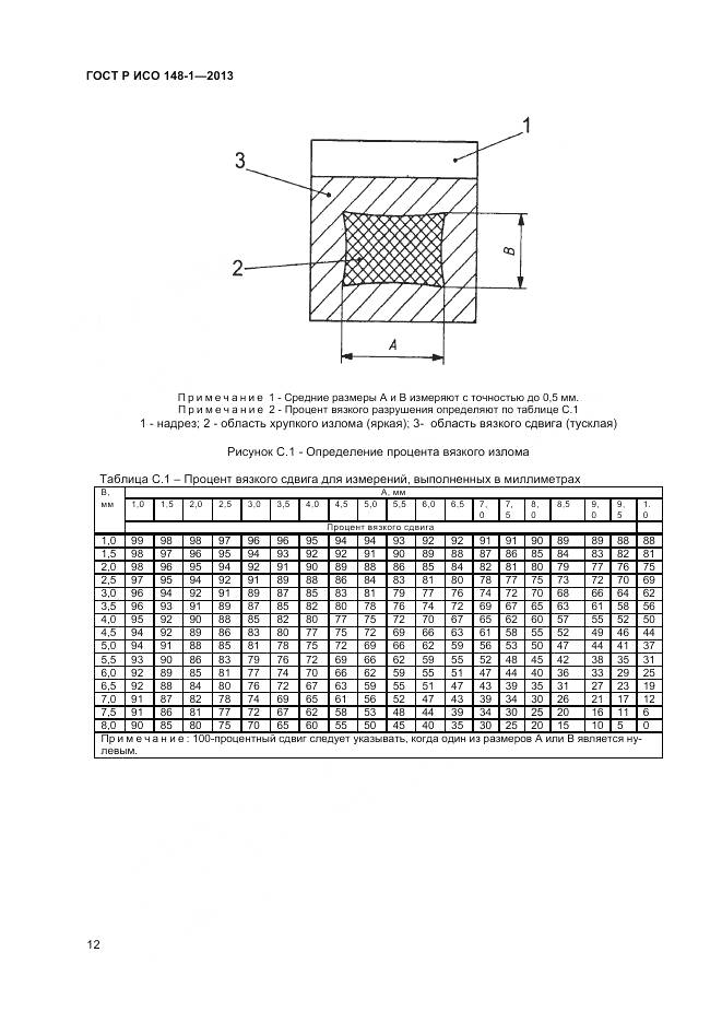 ГОСТ Р ИСО 148-1-2013, страница 14